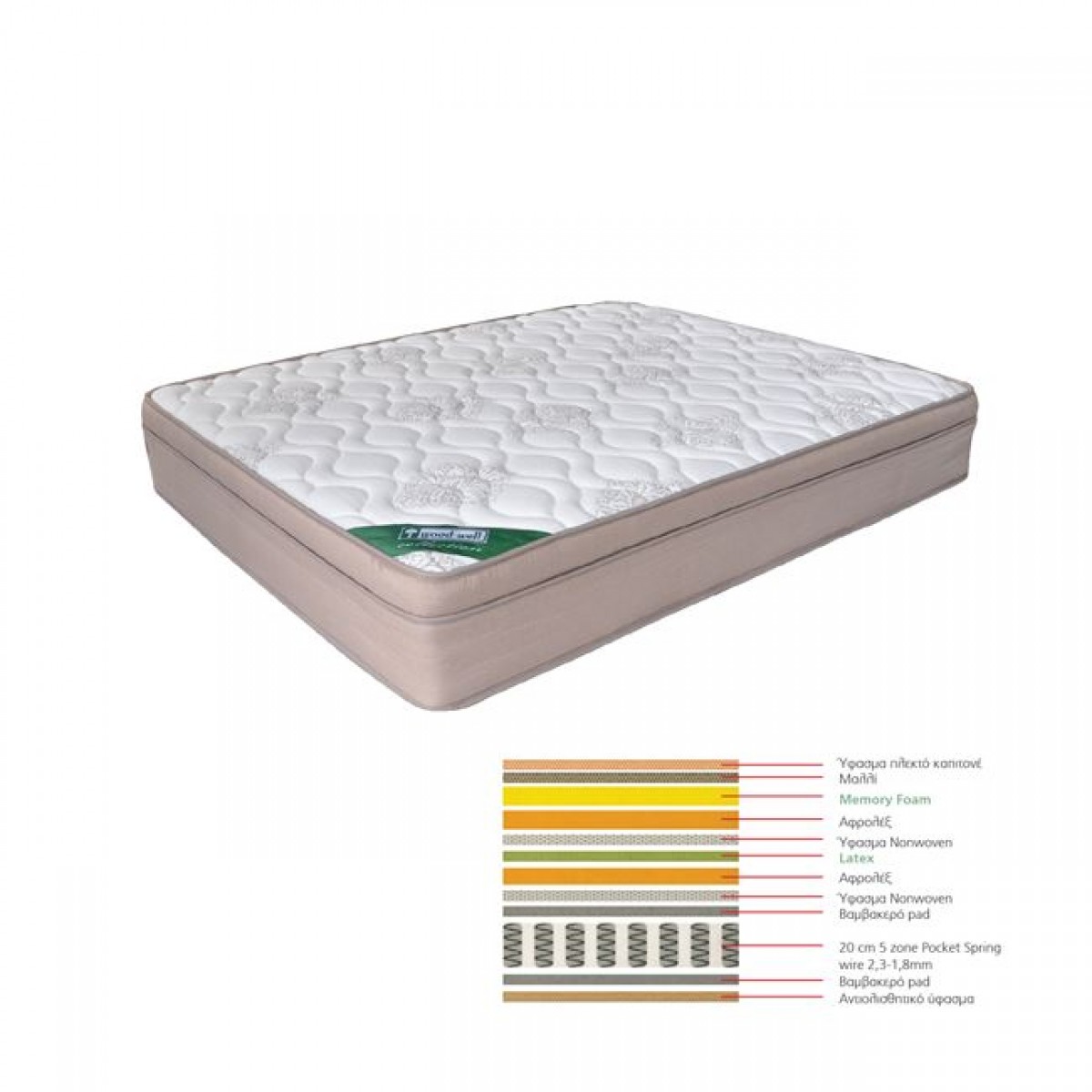 Στρώμα memory foam και latex 55 kg 160x200 εκ